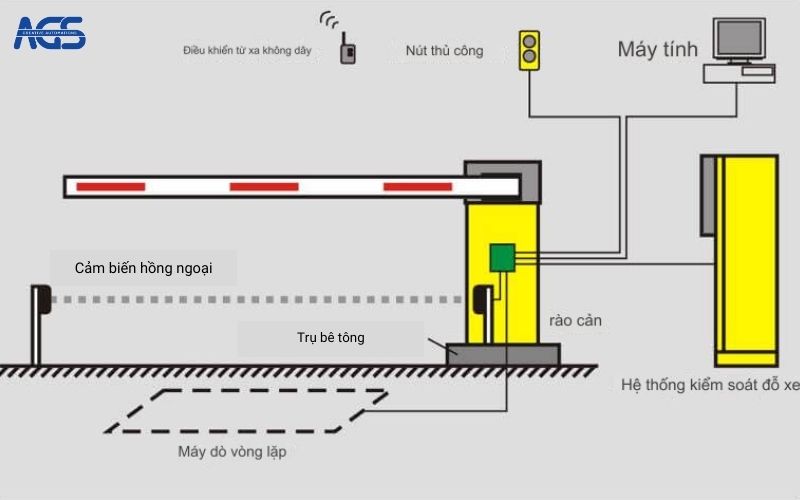 Sơ đồ lắp đặt barie cần thẳng AGS-D005