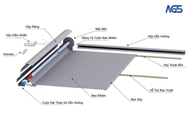 Cấu tạo của mái nhôm cuốn AGS NX-L880