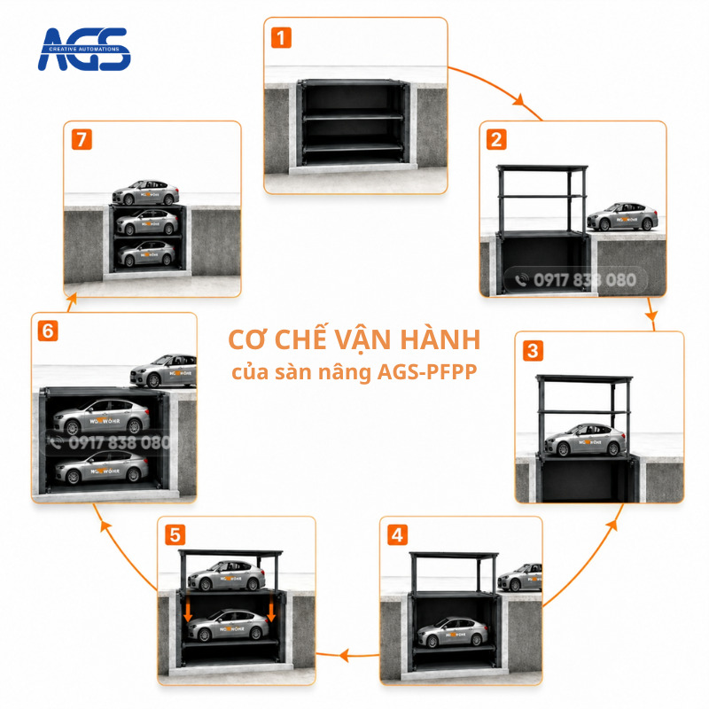 Cơ chế hoạt động của sàn nâng gara cao cấp AGS-PFPP